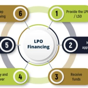 LPO Financing Made Easy at Mikavi – Grow Without Limits