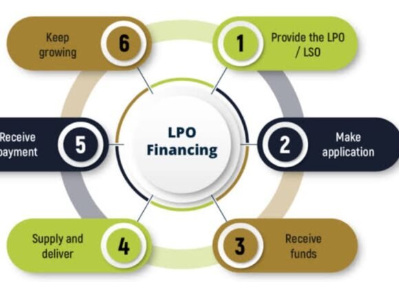 LPO Financing Made Easy at Mikavi – Grow Without Limits