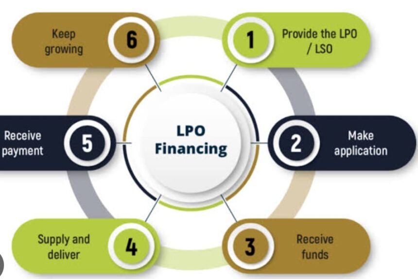 LPO Financing Made Easy at Mikavi – Grow Without Limits